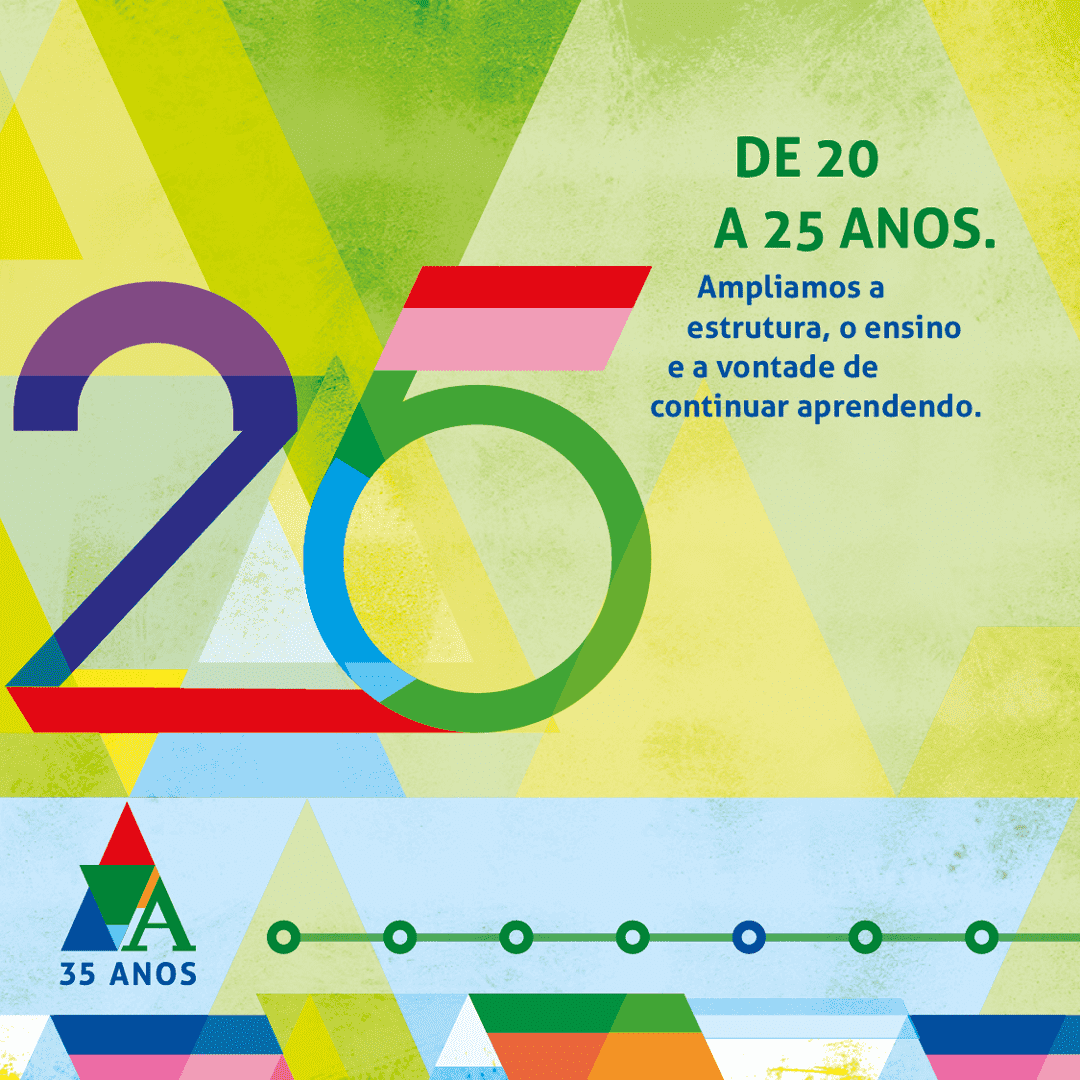 Linha do Tempo - 20 a 25 anos.